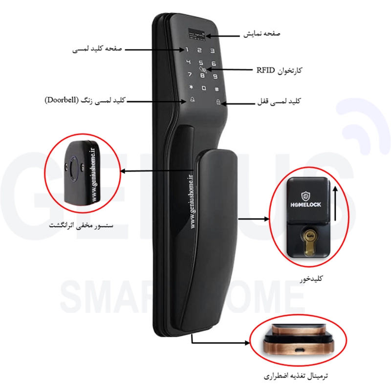 اجزای پنل بیرونی دستگیره هوشمند هوم لاک مدل M300