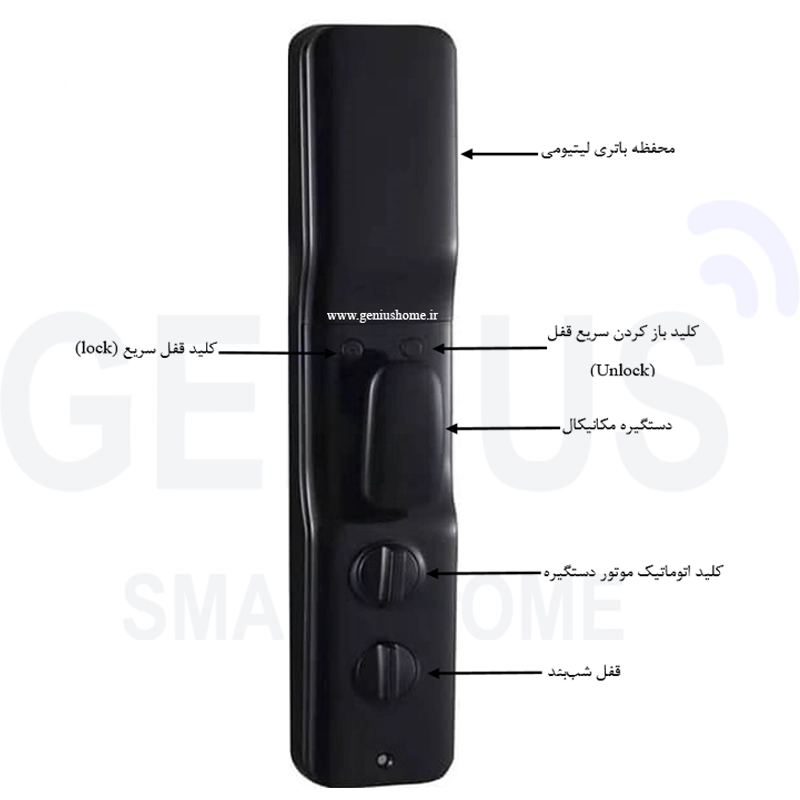 اجزای پنل داخلی دستگیره هوشمند homelock مدل M300