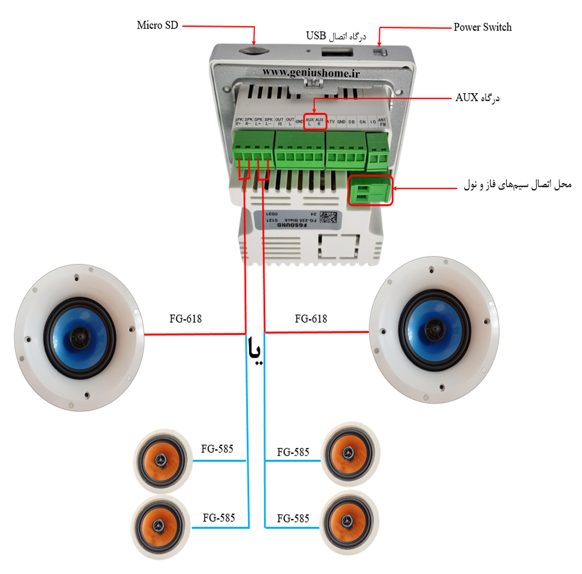 اجزای آمپلی فایر دیواری fg-sound