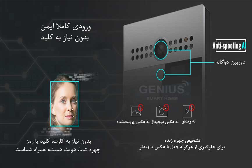 آیفون هوشمند آکووکس