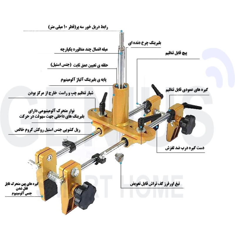 معرفی اجزای جا قفل زن