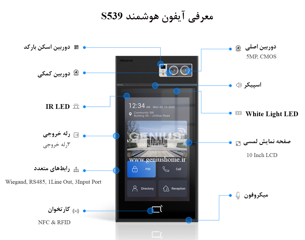 پنل کدینگ آکووکس S539