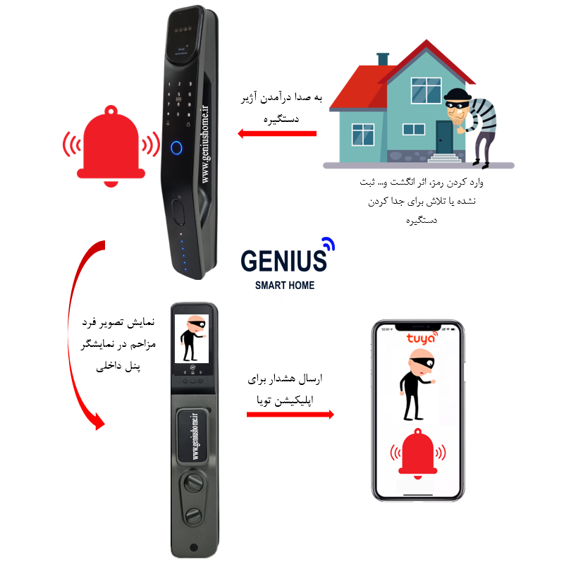 دستگیره هوشمند lockpro مدل S10