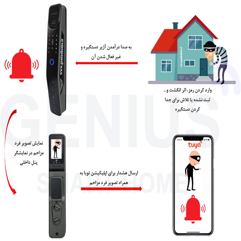 دستگیره هوشمند زیگبی lockpro مدل S10Z