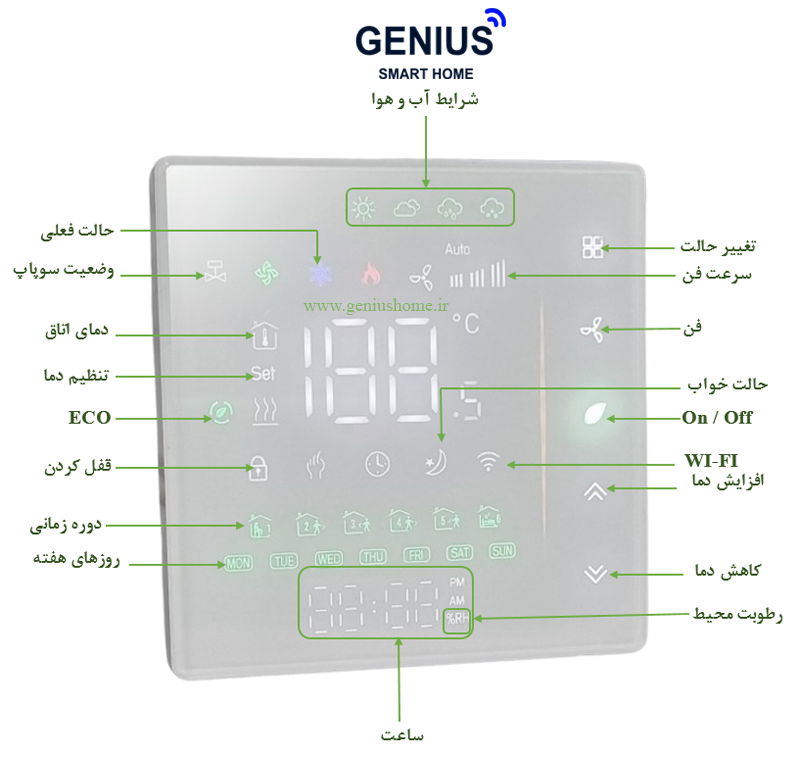 ترموستات فن کوئل زیگبی