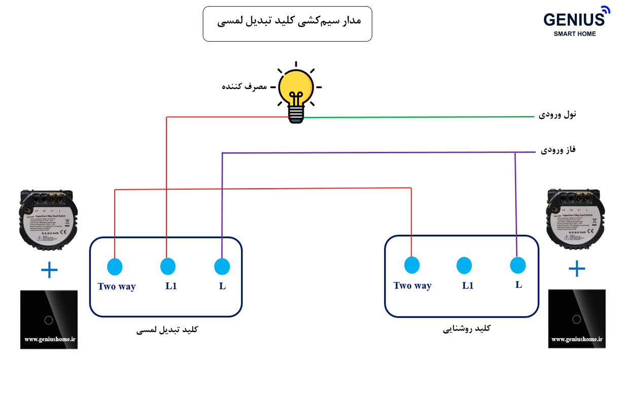 کلید تبدیل لمسی بنیکا