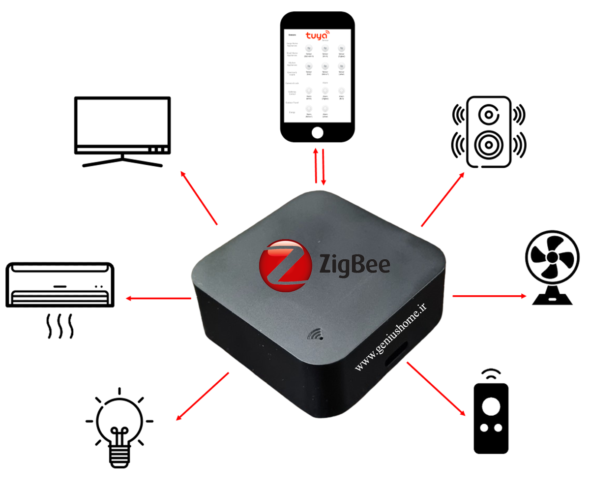 مبدل IR به WI-FI زیگبی