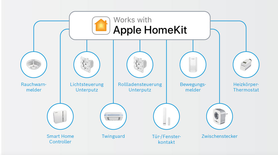 مزایای اپل هوم کیت apple homekit