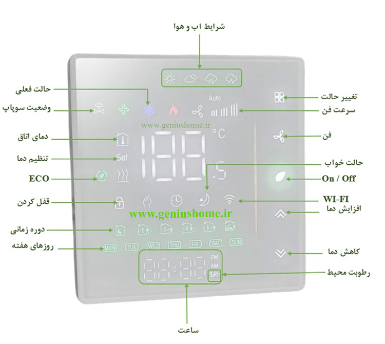 ترموستات هوشمند بنیکا