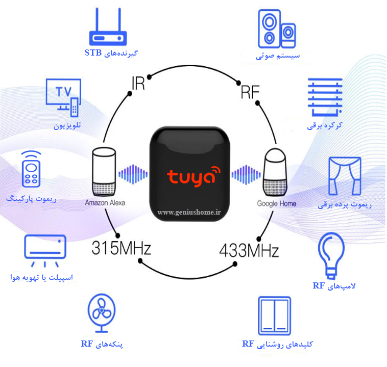 مبدل هوشمند امواج ir/rf به wifi