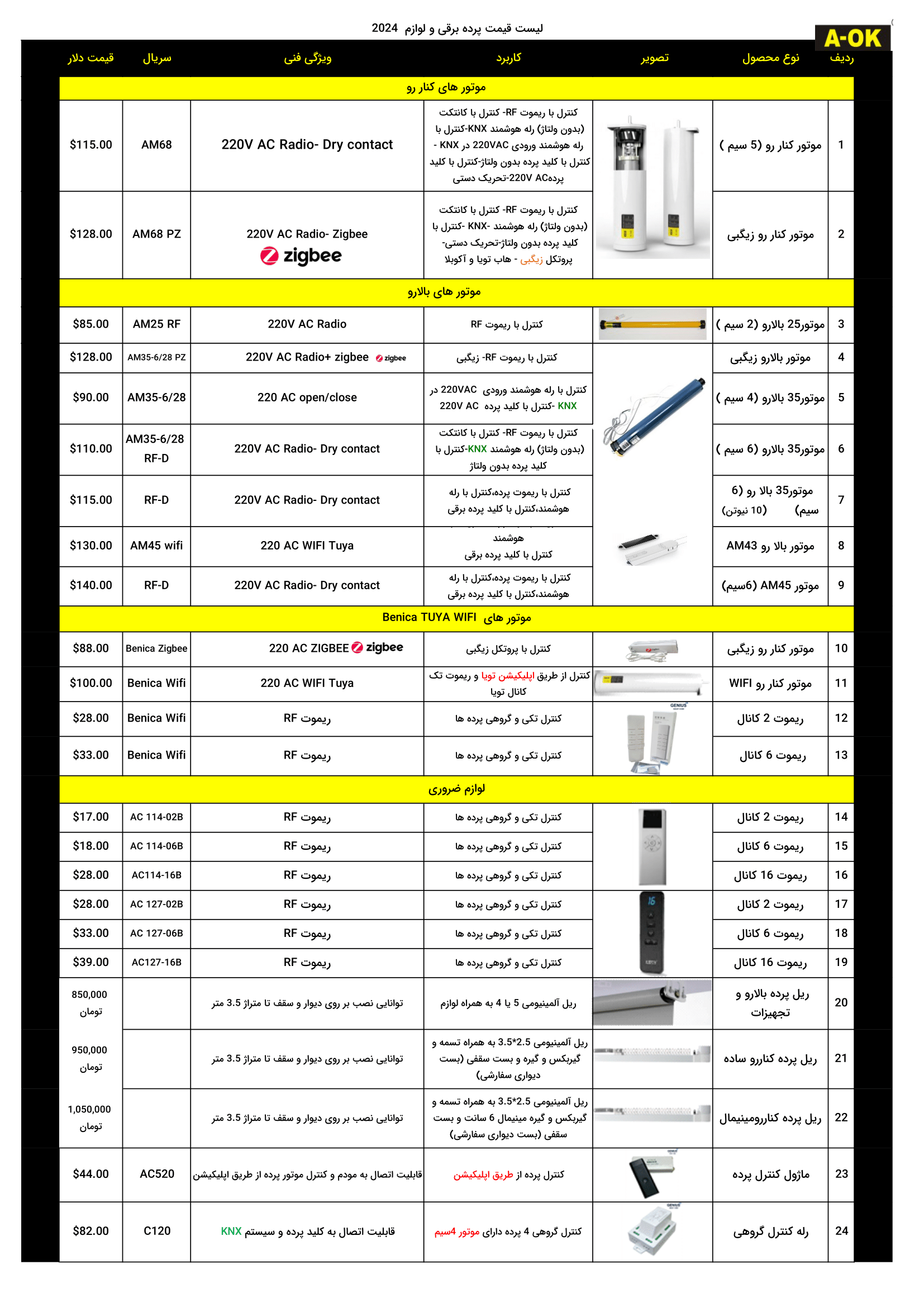 لیست قیمت پرده برقی 1403