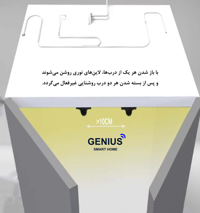 سنسور کمدی 2چشمی