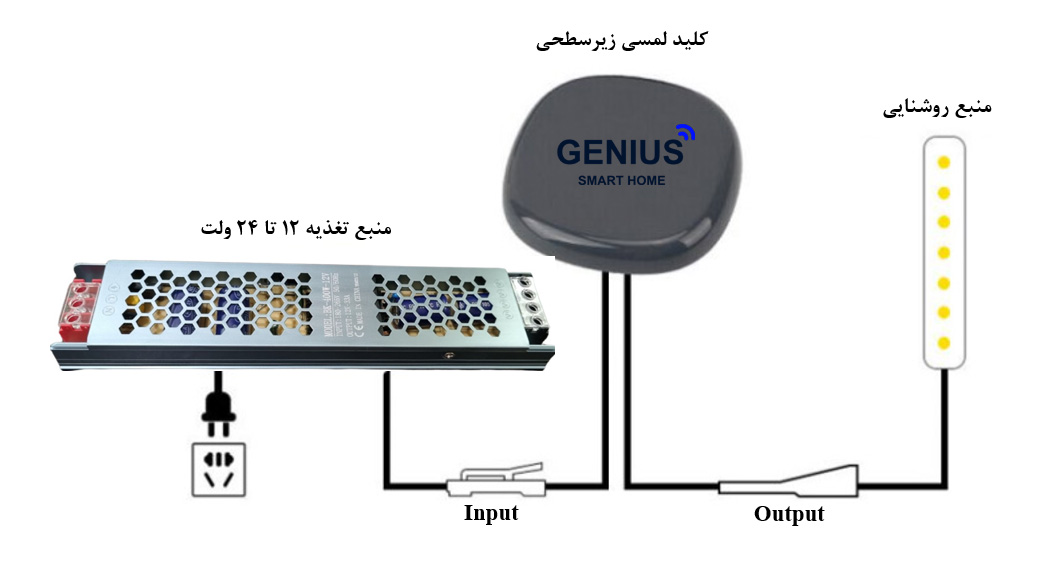 کلید لمسی زیرسطحی 