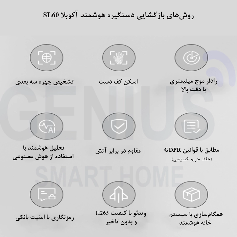 روش‌های بازگشایی دستگیره هوشمند آکوبلا