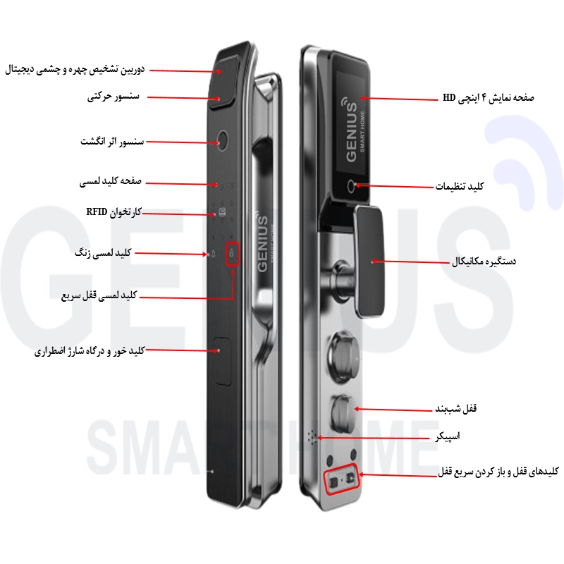 دستگیره دیجیتال آکوبلا