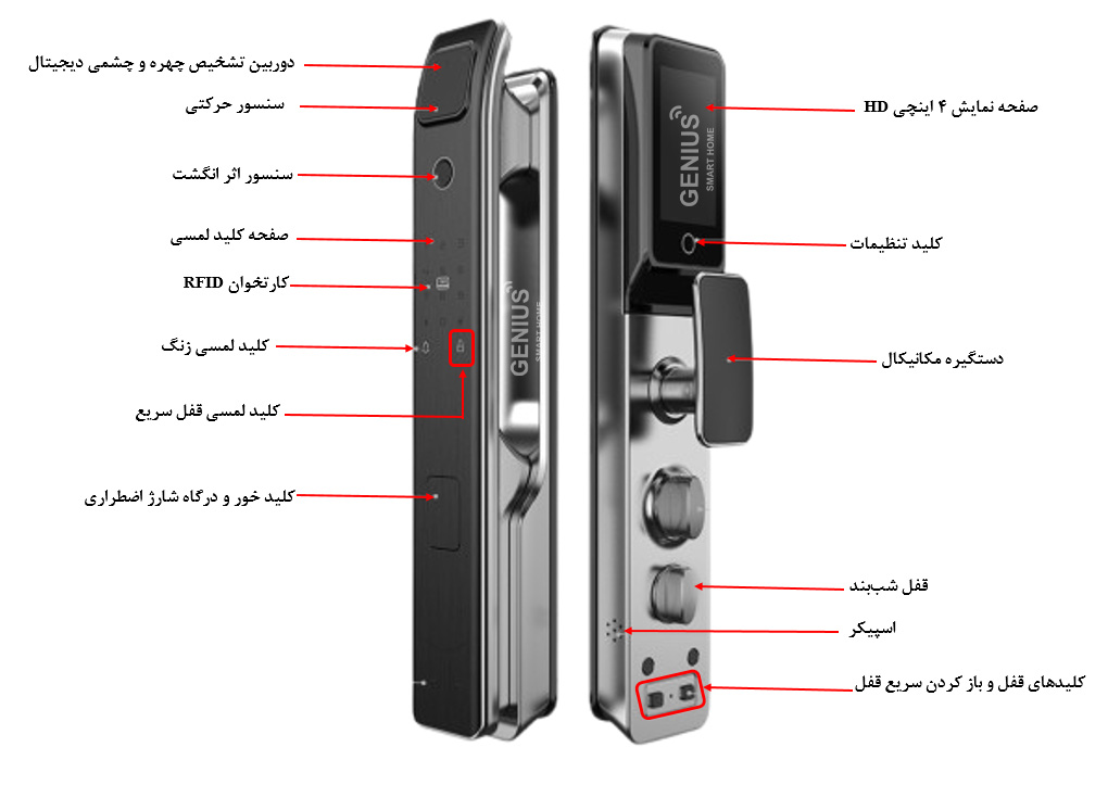 دستگیره دیجیتال آکوبلا