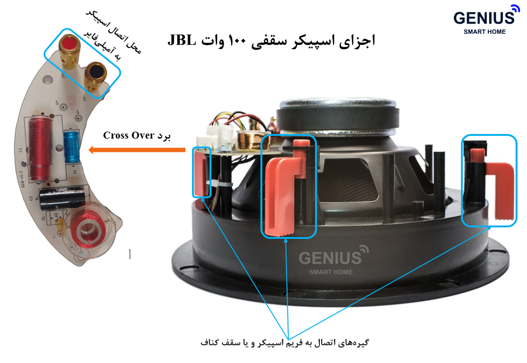اجزای اسپیکر سقفی JBL