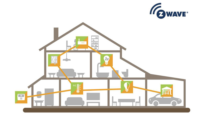 پروتکل هوشمند z wawe برای خانه