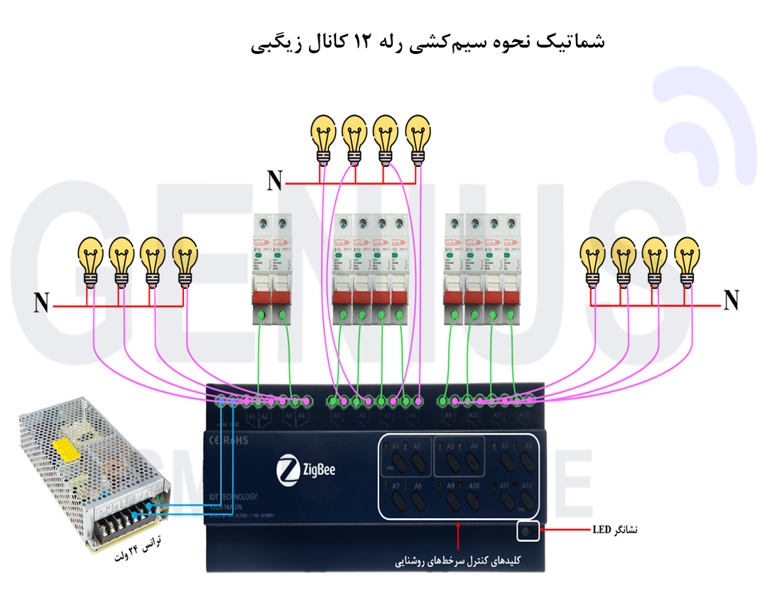 رله 12 کانال زیگبی تویا