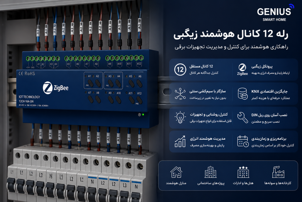 رله 12 کانال زیگبی تویا