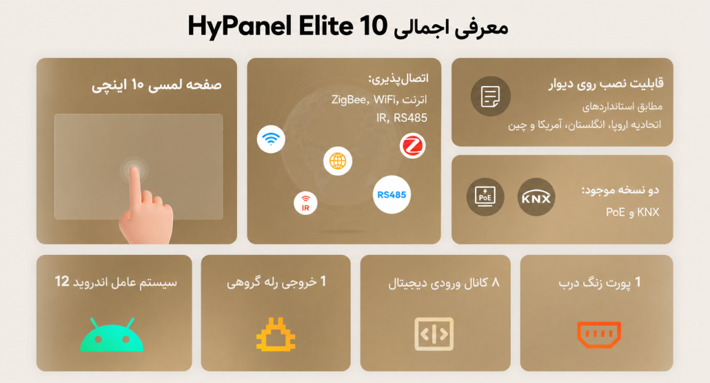 تاچ پنل آکوبلا مدل HyPanel Elite 10