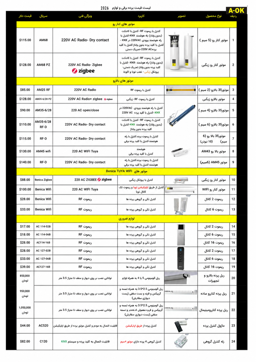 قیمت و خرید پرده برقی