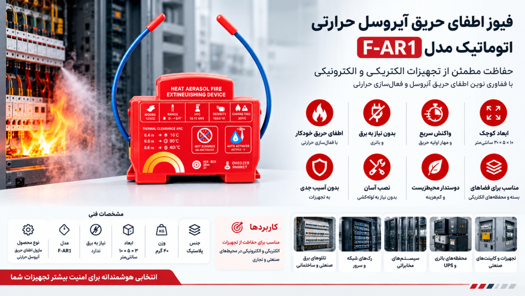فیوز اطفای حریق آیروسل حرارتی اتوماتیک مدل F-AR1