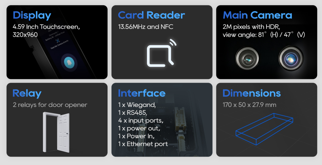 آیفون تصویری آکووکس مدل Akuvox A15S