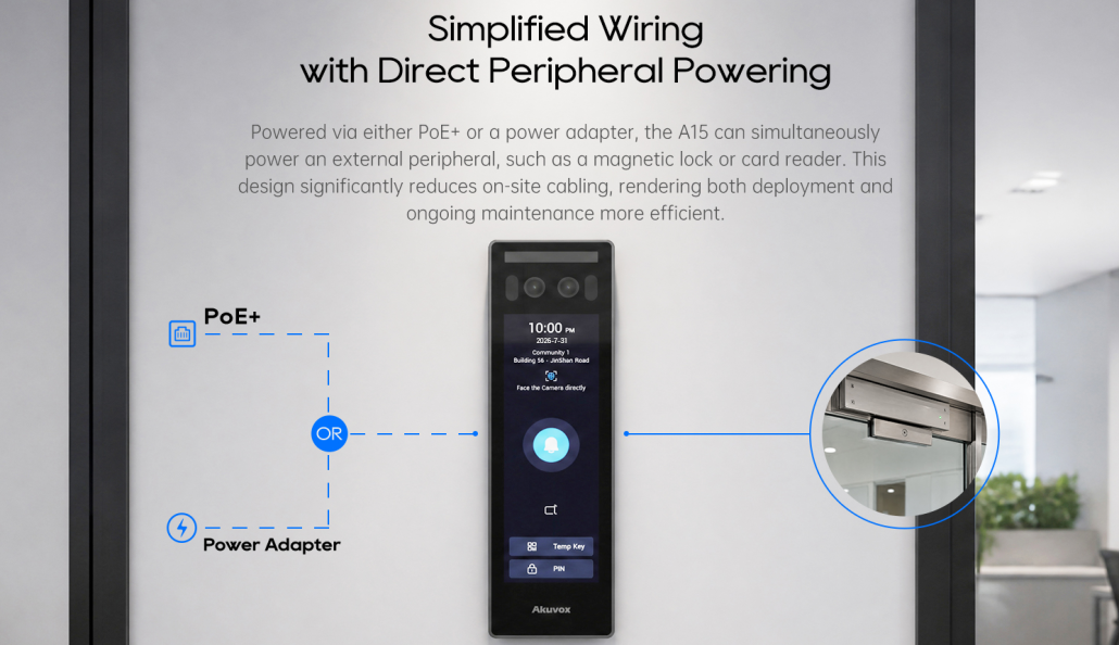 آیفون تصویری آکووکس مدل Akuvox A15S