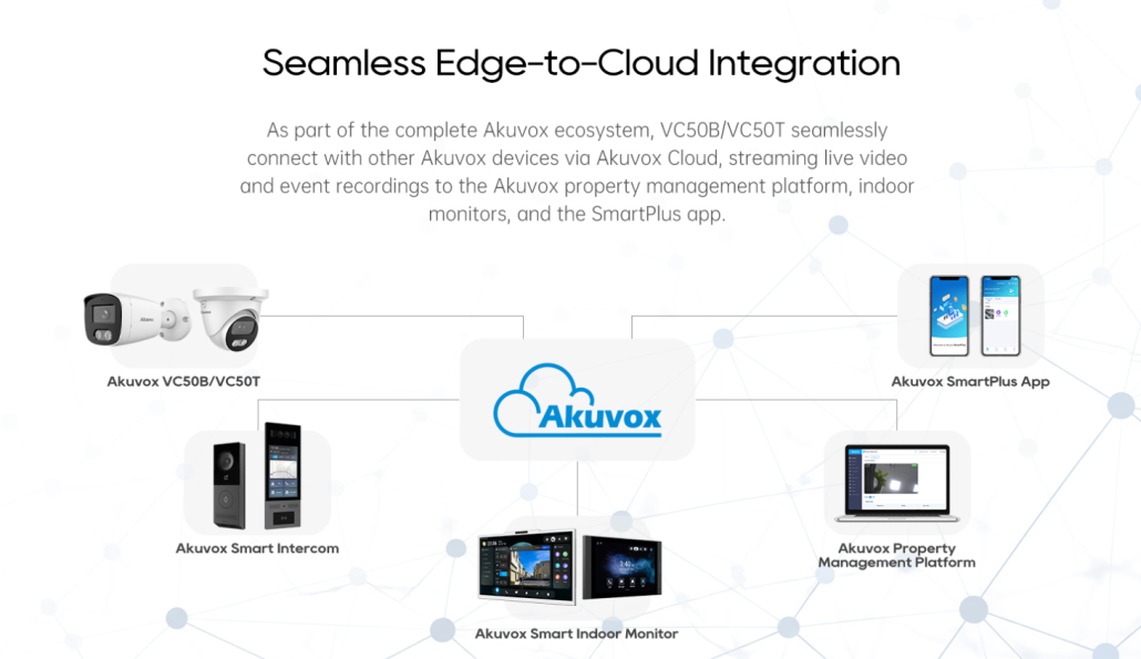 دوربین مداربسته Akuvox VC50B/VC50T